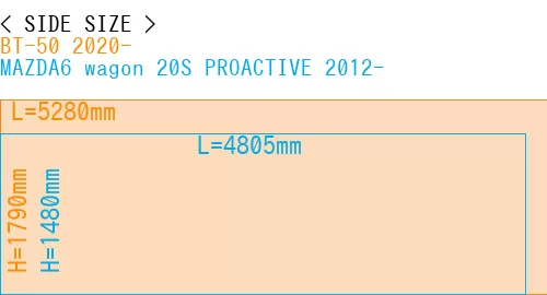 #BT-50 2020- + MAZDA6 wagon 20S PROACTIVE 2012-